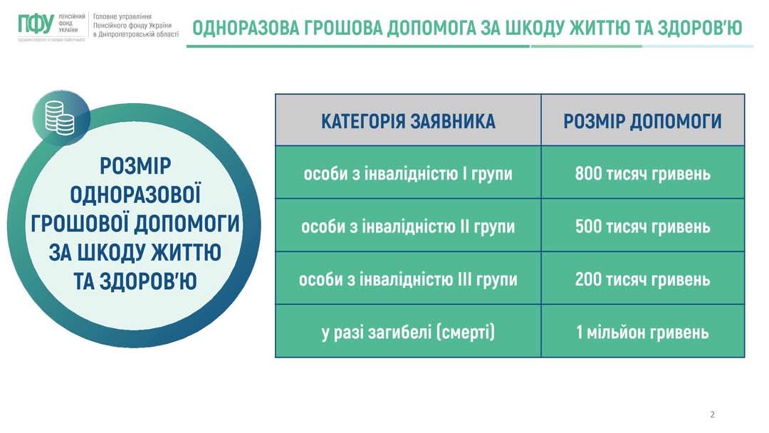 Одноразова грошова допомога
