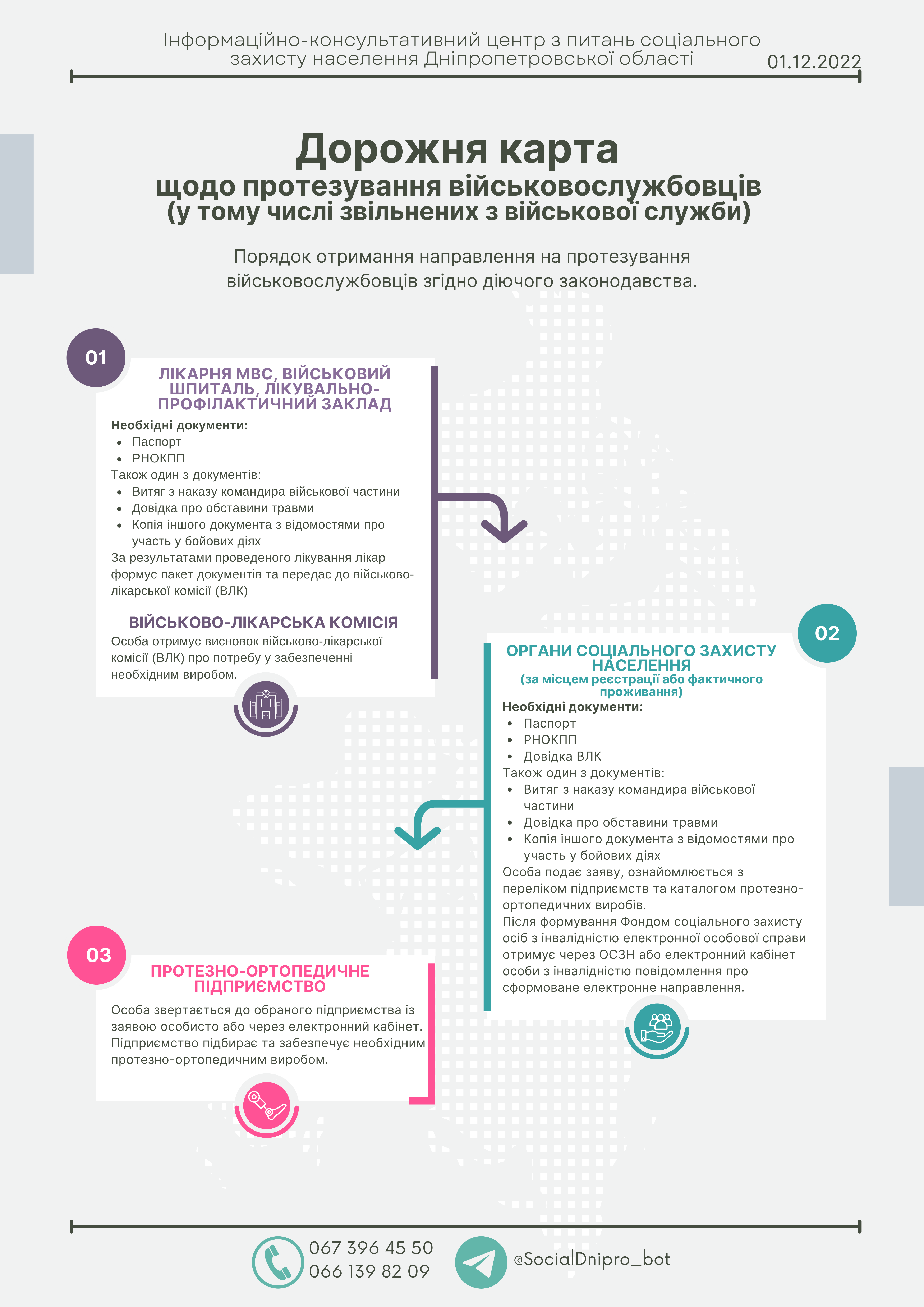 Протезування
