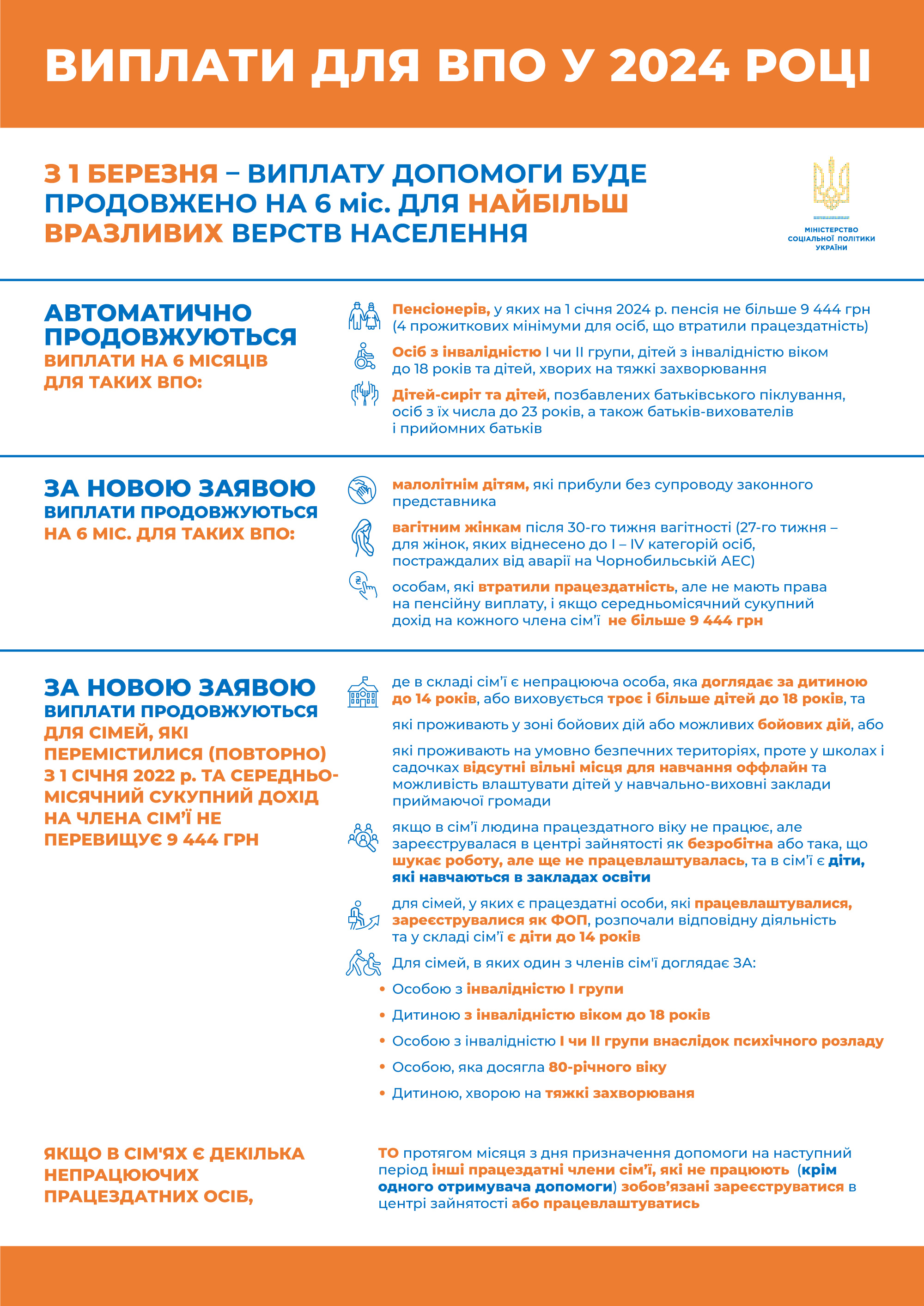 Виплати